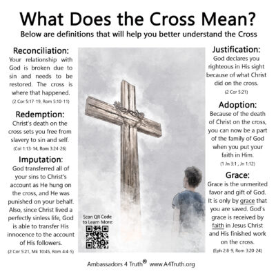 What Does the Cross Mean? (5"x5" w/contact box)