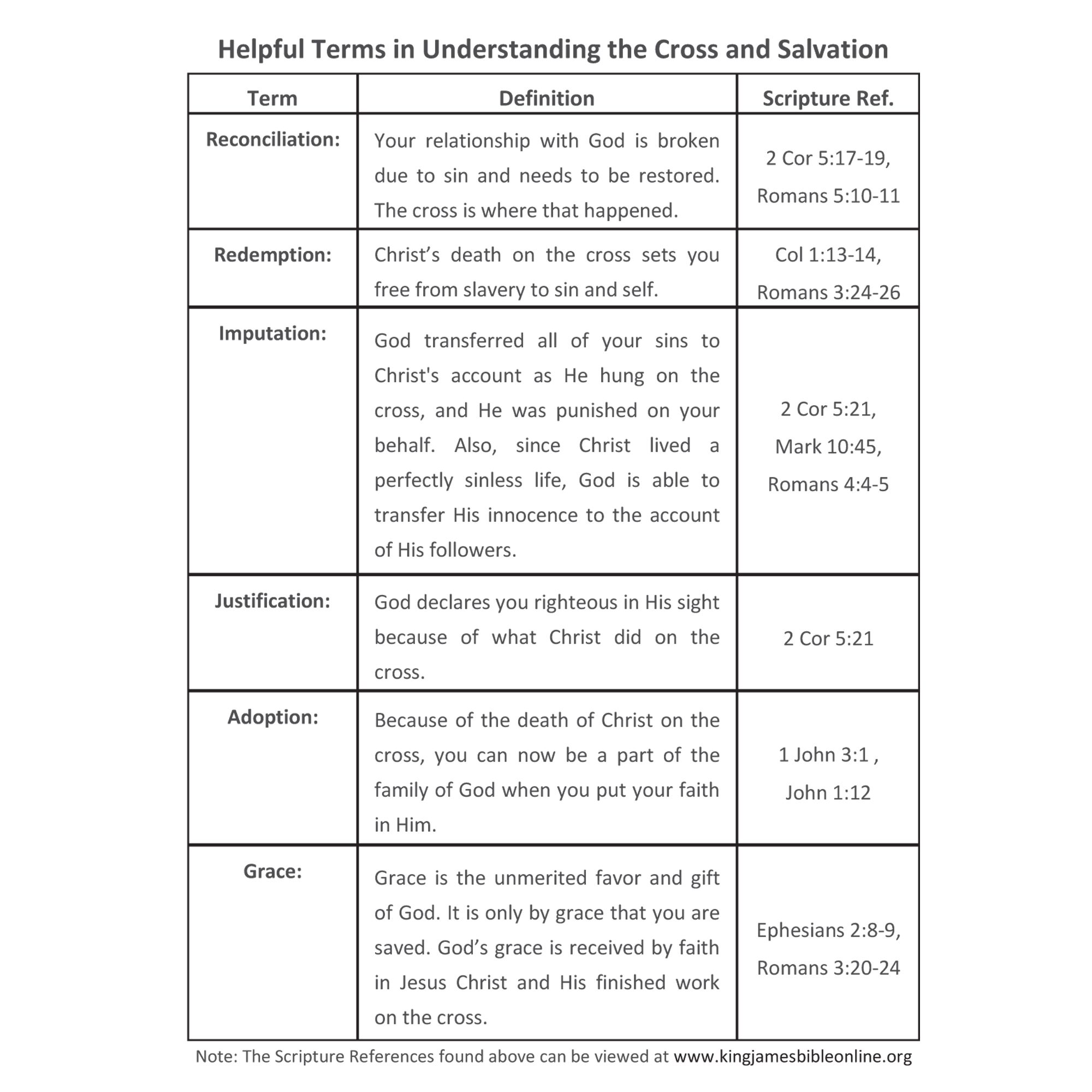 Gospel of John Contents_Helpful Words
