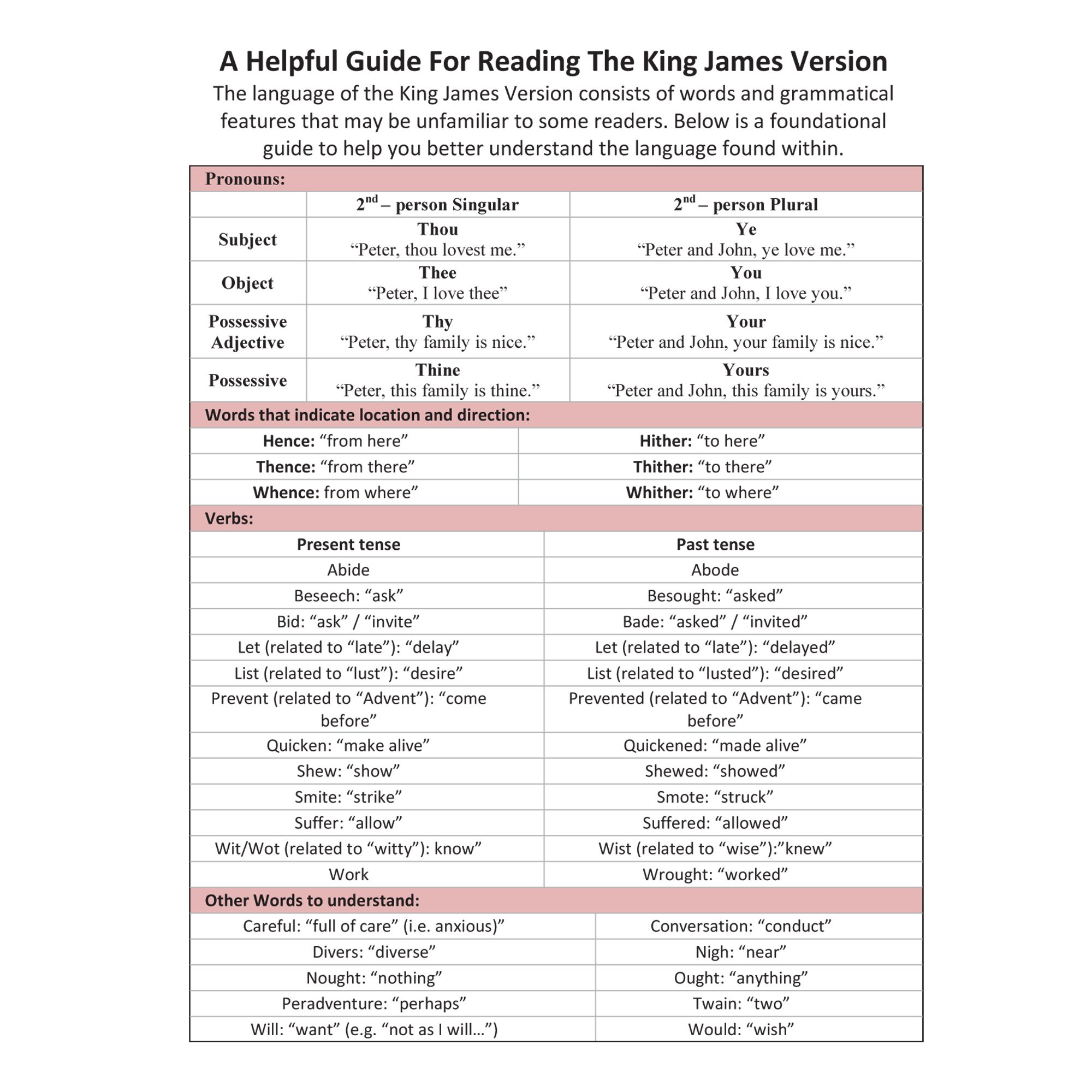 Gospel of John Contents_KJV Guide